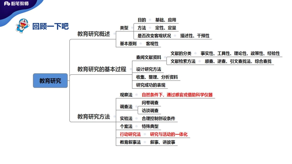 4.07+特岗班+教育学+职业道德2——刘婧.pdf_第2页
