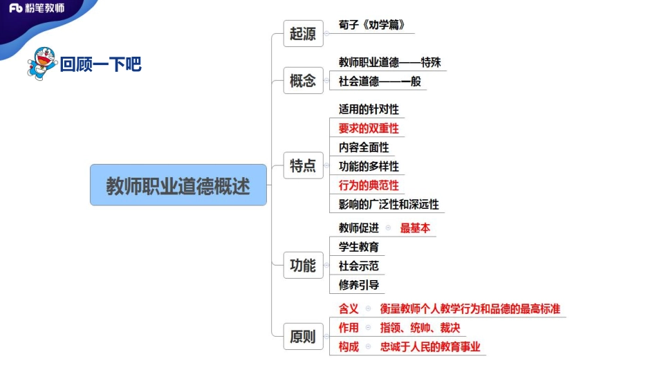 4.07+特岗班+教育学+职业道德2——刘婧.pdf_第3页