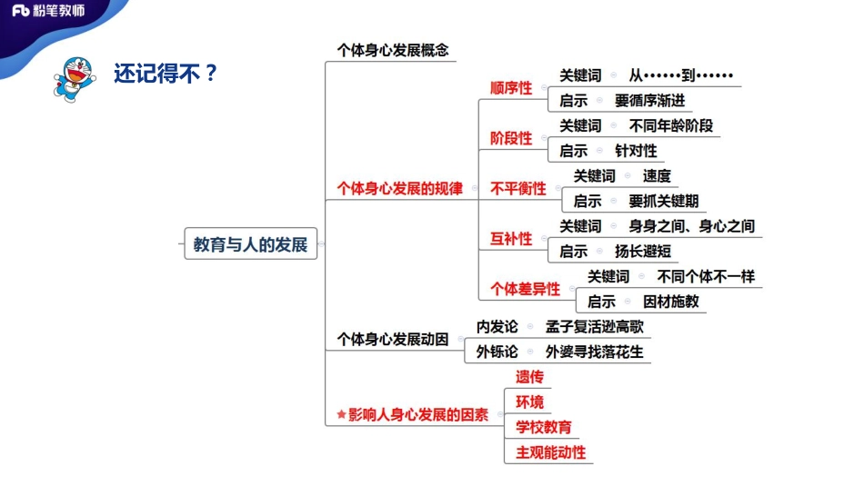 3.23+特岗班+教育学+理论精讲5——刘婧.pdf_第2页