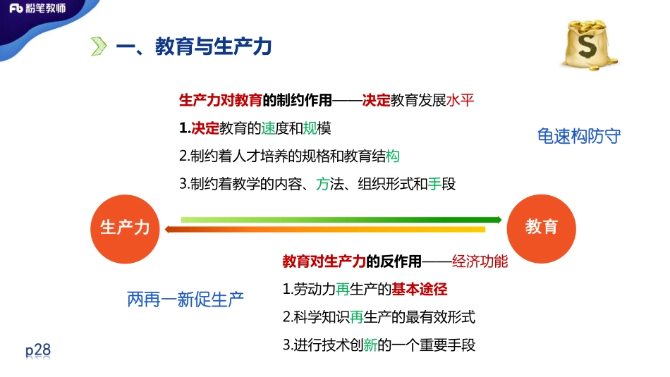 3.23+特岗班+教育学+理论精讲5——刘婧.pdf_第3页