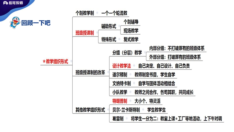 4.02+特岗班+教育学+理论精讲12——刘婧(1).pdf_第3页