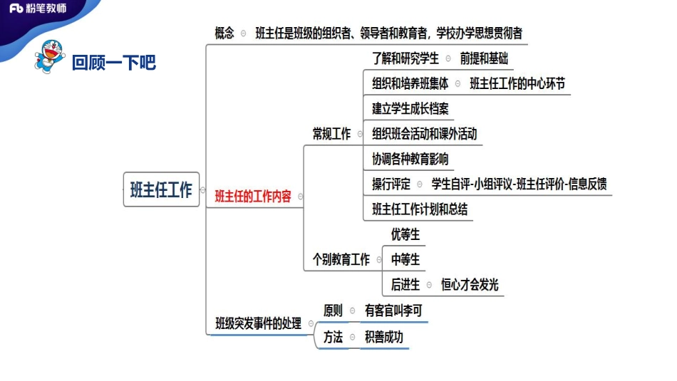 4.05+特岗班+学霸作业4——刘婧.pdf_第2页