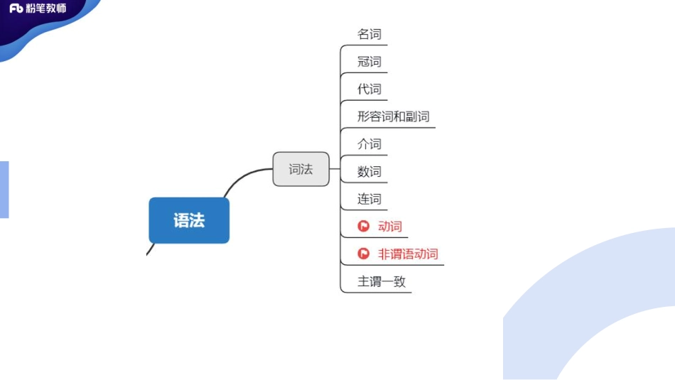 4.11全国教招英语词法2+%281%29.pdf_第2页