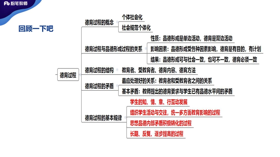 4.04特岗班+教育学+理论精讲【加课】——刘婧.pdf_第2页
