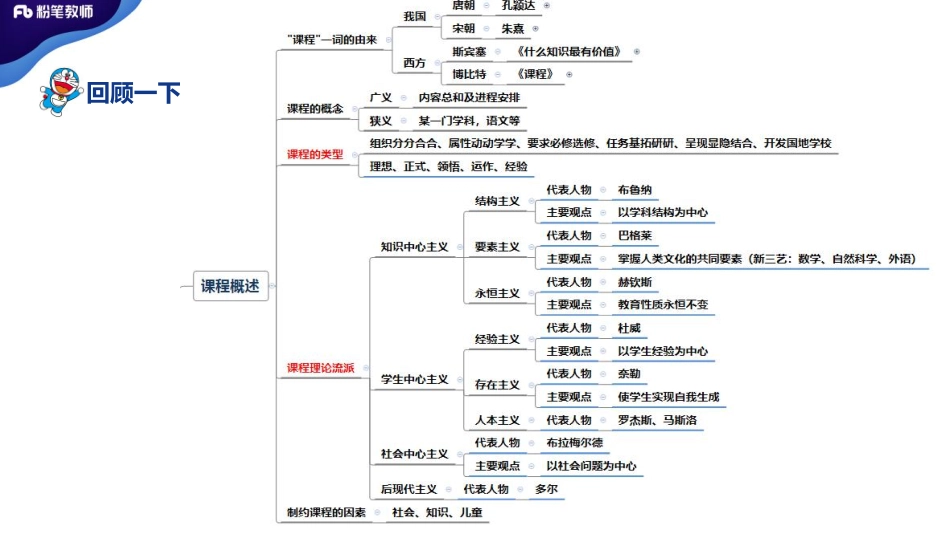 3.28晚上+特岗班+教育学+理论精讲9——刘婧.pdf_第2页