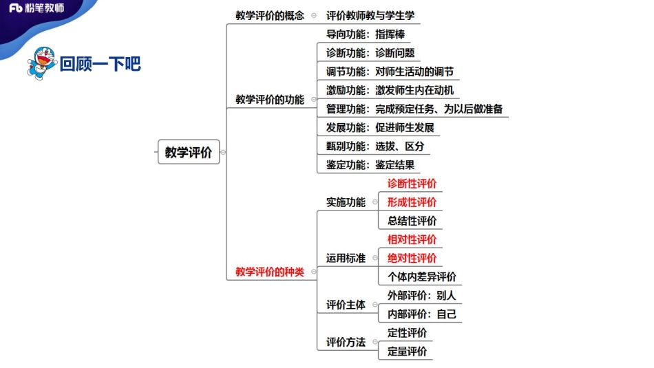 4.03+特岗班+教育学+理论精讲13——刘婧.pdf_第2页