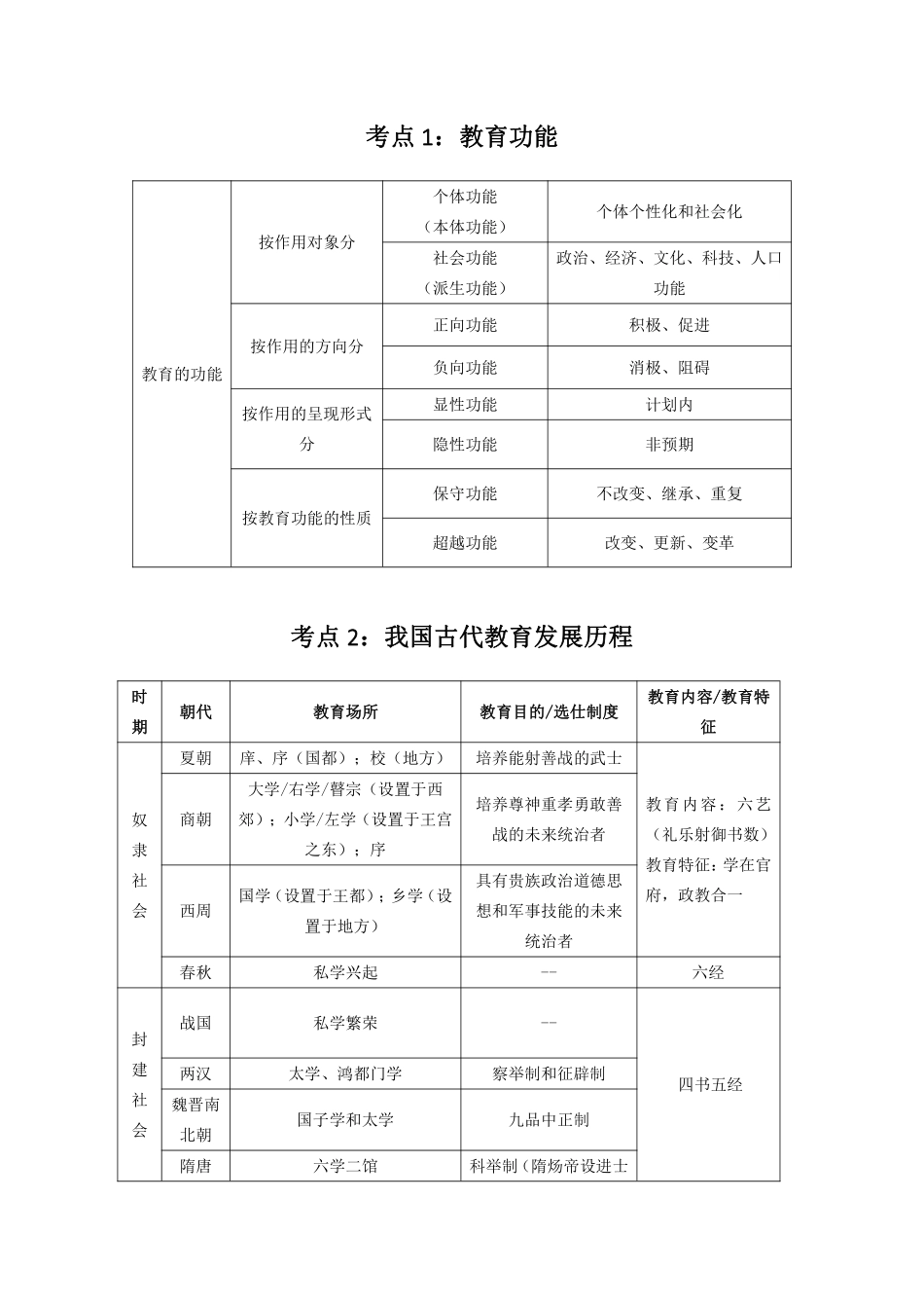 613云南专项教师教育学高频考点.pdf_第1页