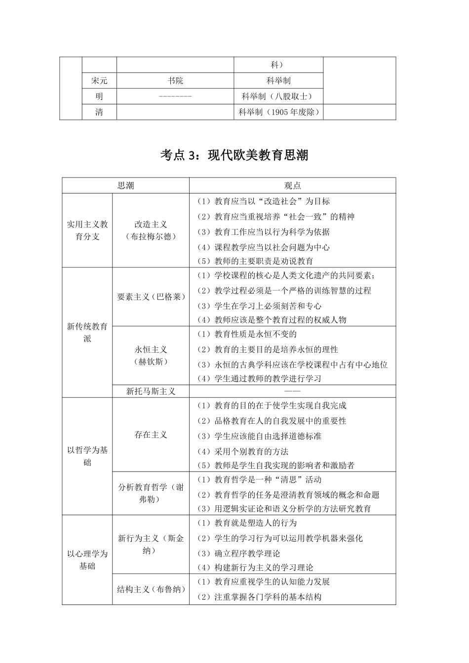 613云南专项教师教育学高频考点.pdf_第2页