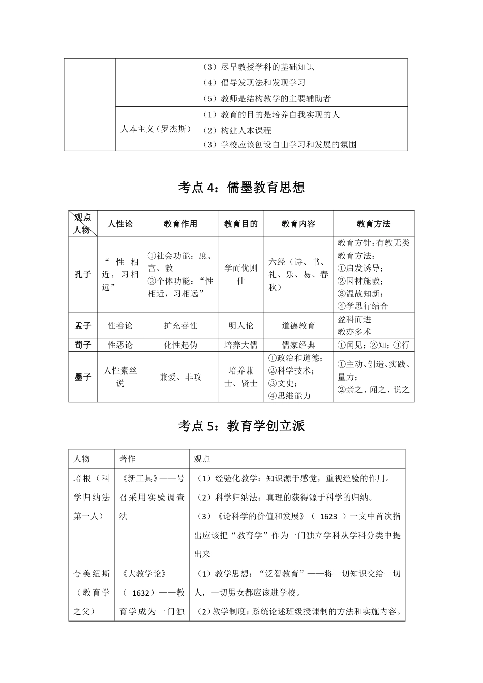 613云南专项教师教育学高频考点.pdf_第3页