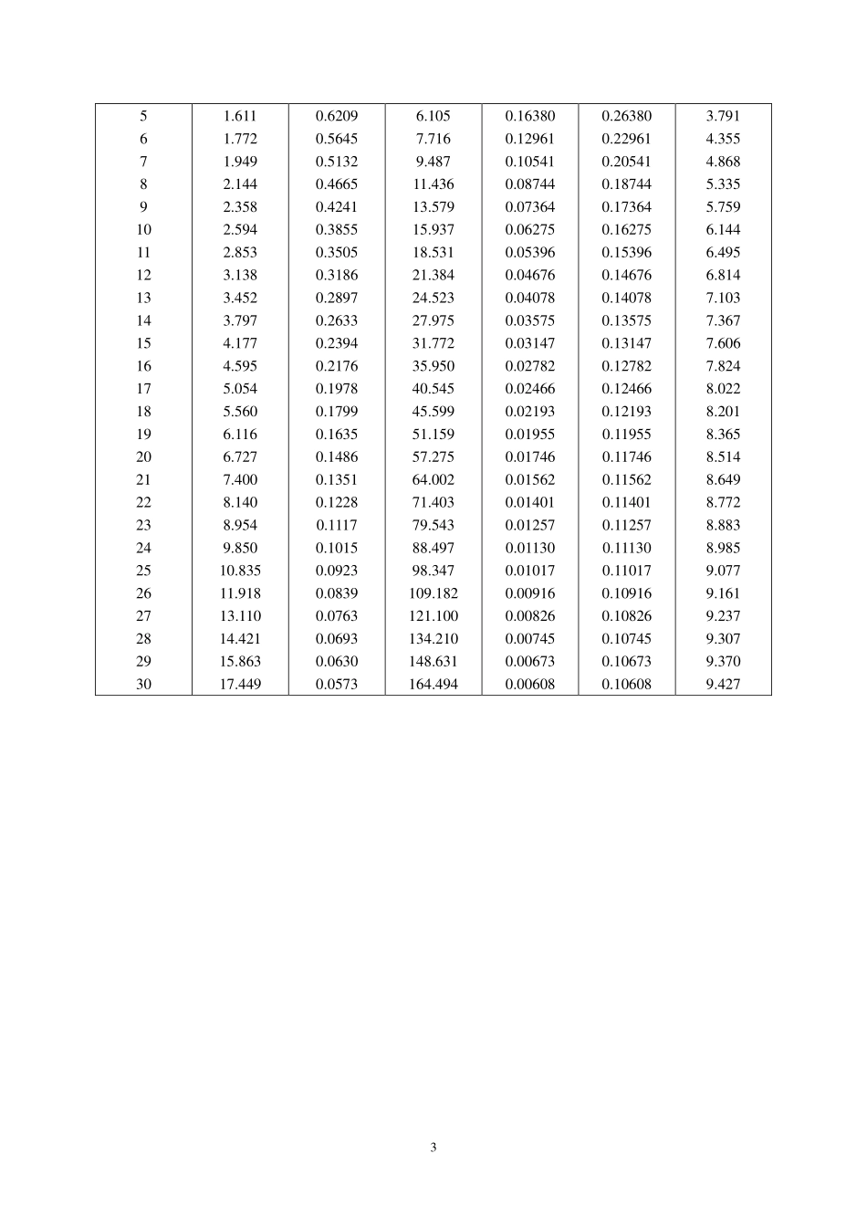 815技术经济学.pdf_第3页