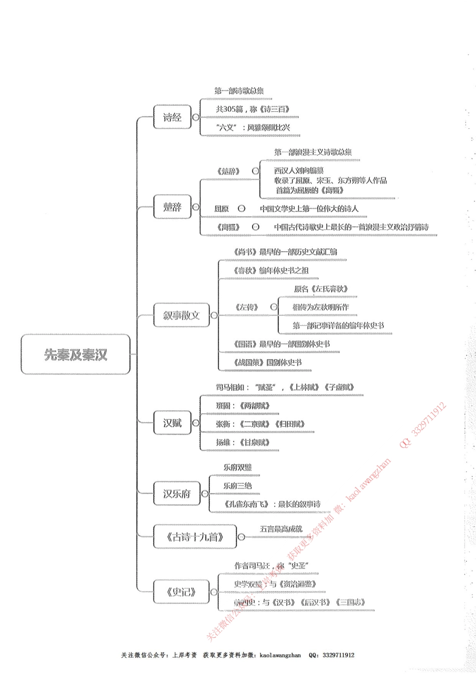 07.思维导图24.pdf_第3页