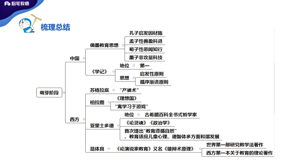 2.13河南省教育学3+青柠.pdf_第2页