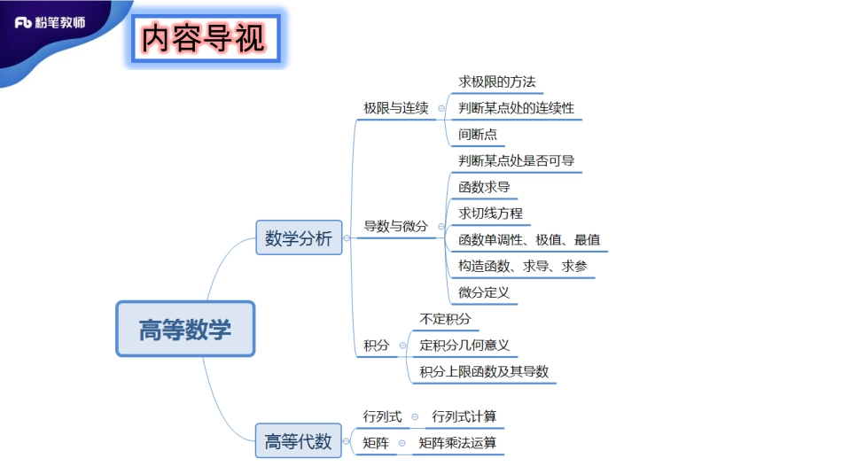 2.21日和2.22日晚+2020招教笔试数学系统班理论精讲--大学数学3.4.%281%29.pdf_第2页