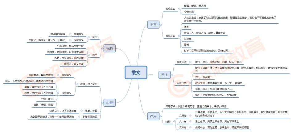 19.2散文、小说_20191101134727.pdf_第1页