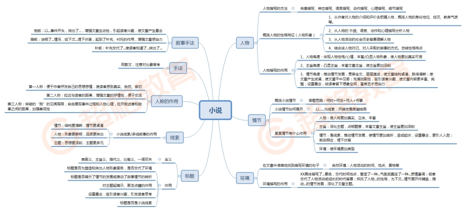 19.2散文、小说_20191101134727.pdf_第2页