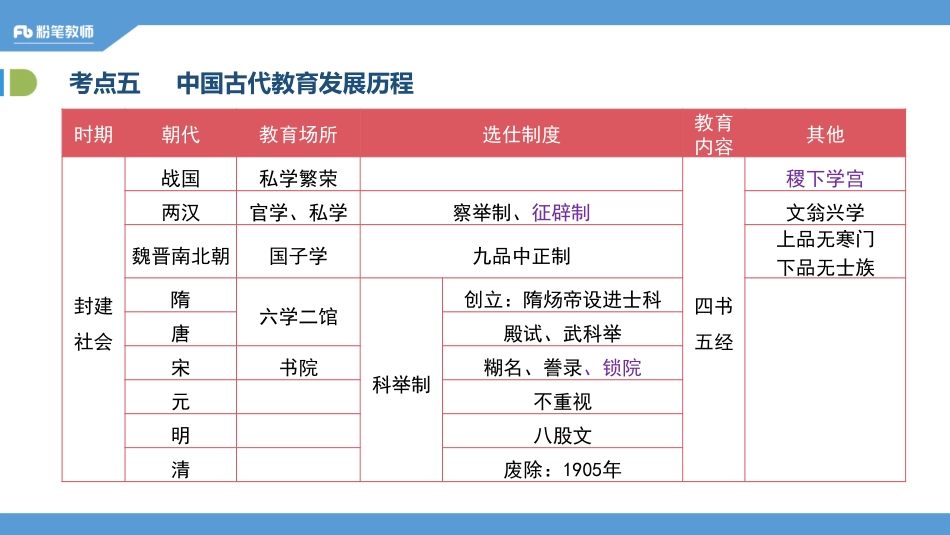 12.19-高难进阶-教育学2.pdf_第3页