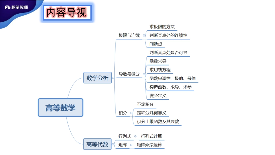 2.20日晚+2020招教笔试数学系统班理论精讲--大学数学2.pdf_第3页