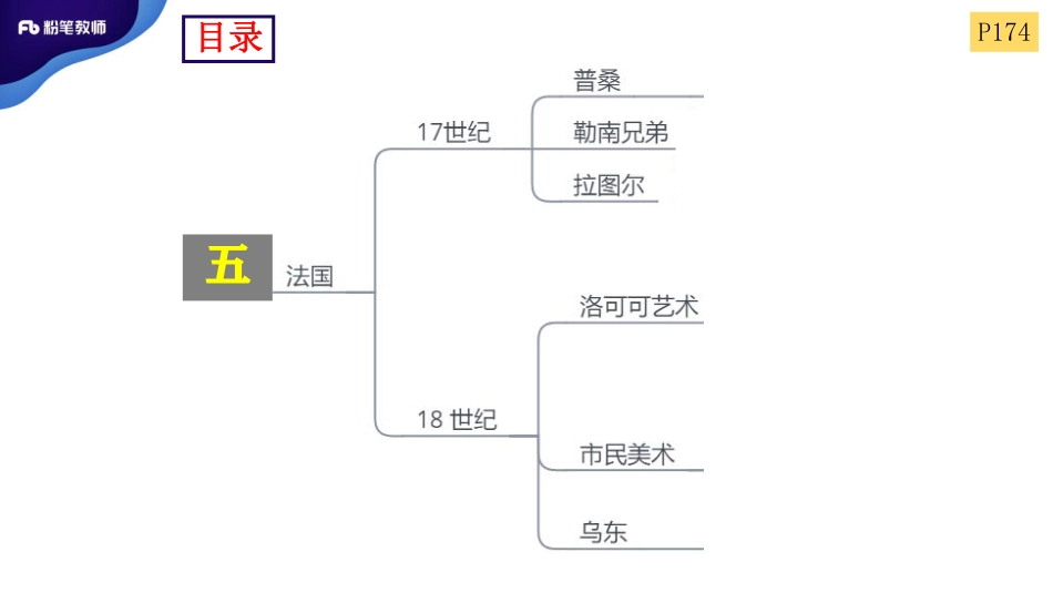 2.6外美史5.pdf_第3页