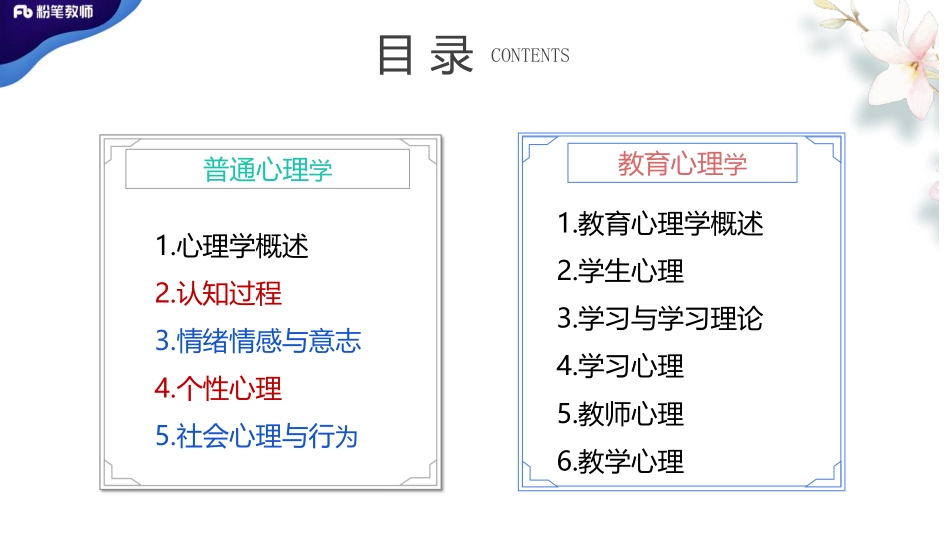 2020 全国刷题-模块刷题1-4.17-刘新.pdf_第3页