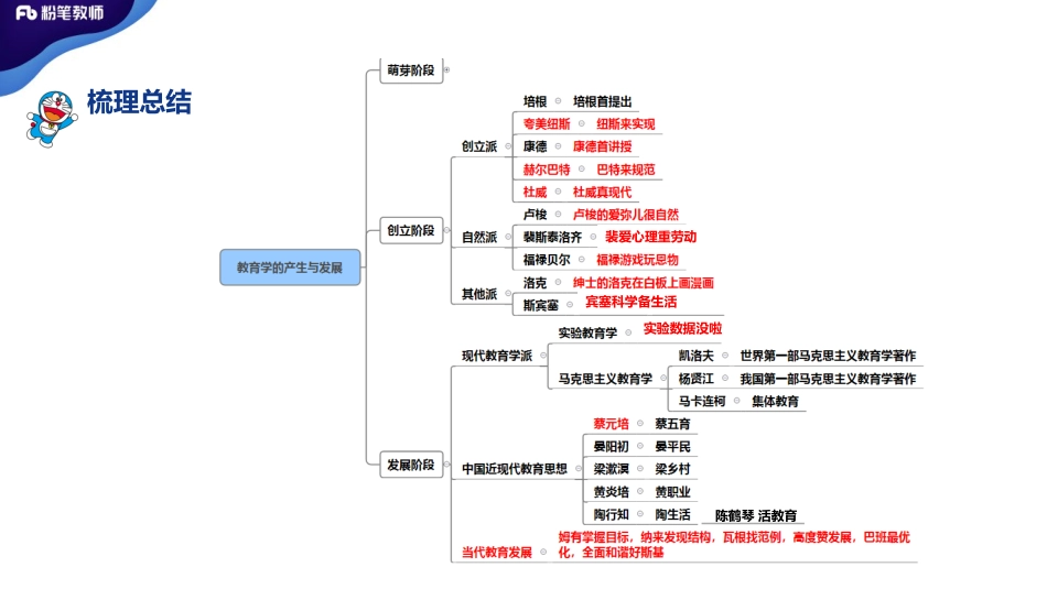 2.16河南省教育学4+青柠(2).pdf_第3页