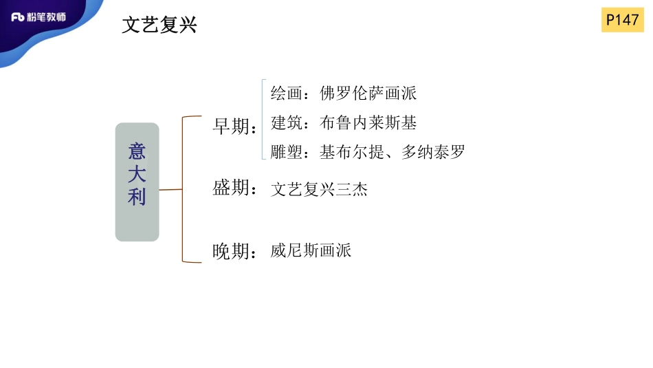 2.2外美史3.pdf_第3页