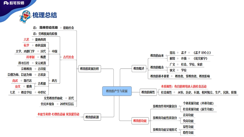 2.12河南省教育学2+青柠(1).pdf_第2页