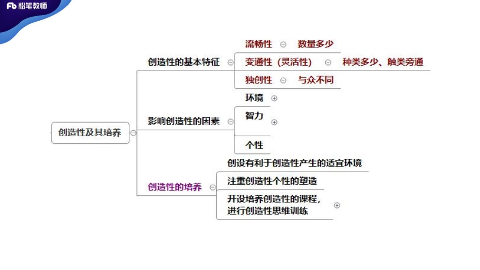 2020 全国刷题-模块刷题8-4.24-刘新- 副本.pdf_第3页