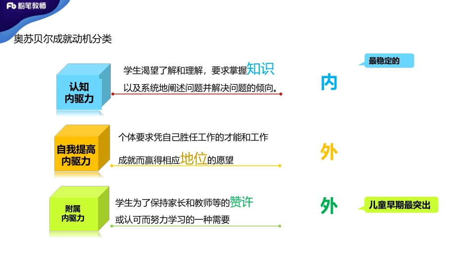 2020 全国刷题-模块刷题7-4.22-刘新- 副本.pdf_第3页