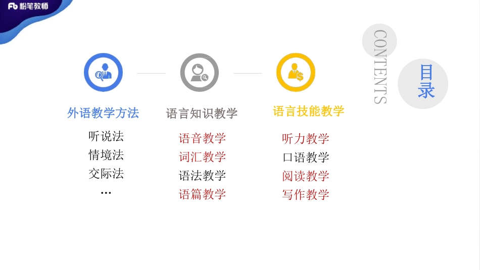 2020全国教招英语系统班-语言教学知识与能力1-5.23晚-慕伊.pdf_第2页