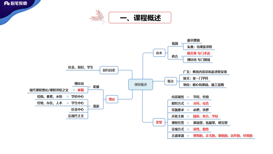 2.22河南省教育学10青柠(1).pdf_第3页
