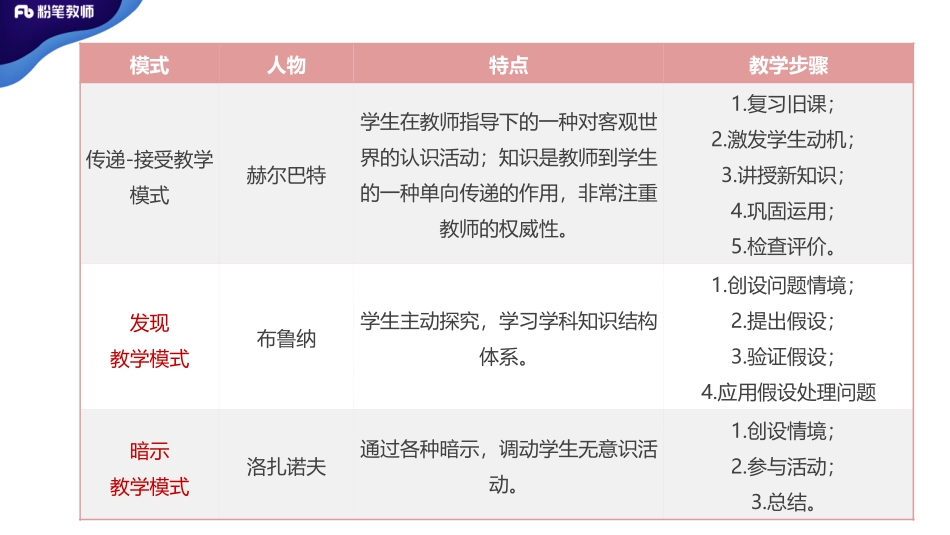 2020云南613教育学5.pdf_第3页