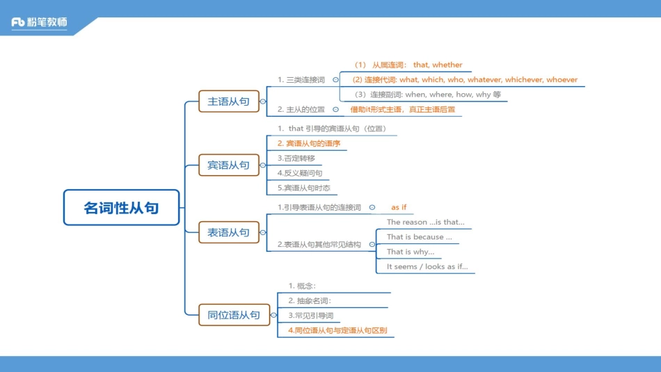 2020全国教招英语系统班-句法4-4.17-慕伊.pdf_第2页