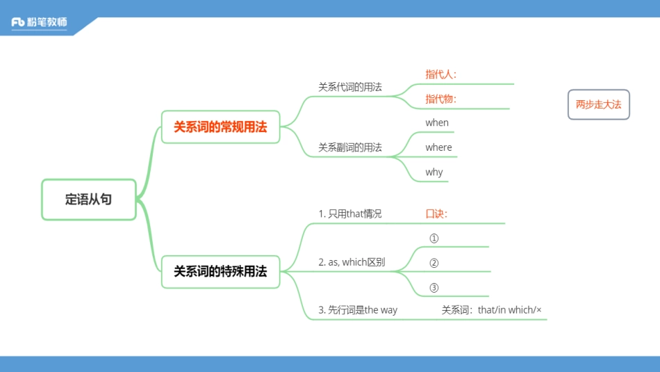 2020全国教招英语系统班-句法2-4.15-慕伊.pdf_第2页