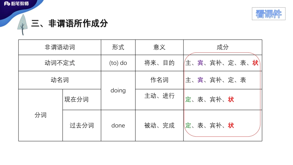 2020全国教招英语系统班-词法6-5.3上午-慕伊.pdf_第2页