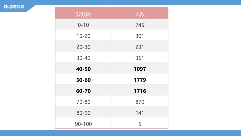 2020山东教师招聘模考大赛（第八季）心理学.pdf_第3页