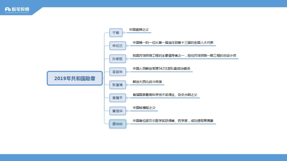 2020全国公基刷题班：套卷刷题4—5.21晚—王巍巍.pdf_第3页