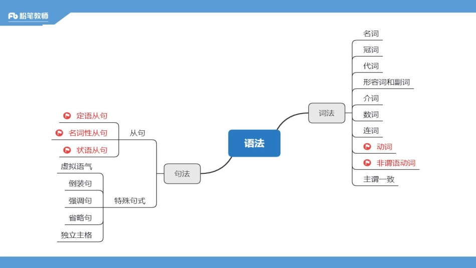 2020全国教招英语系统班-句法1-4.14-慕伊.pdf_第2页