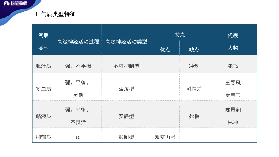 2020+全国刷题-模块刷题2-4.19-刘新-+副本 (1).pdf_第3页