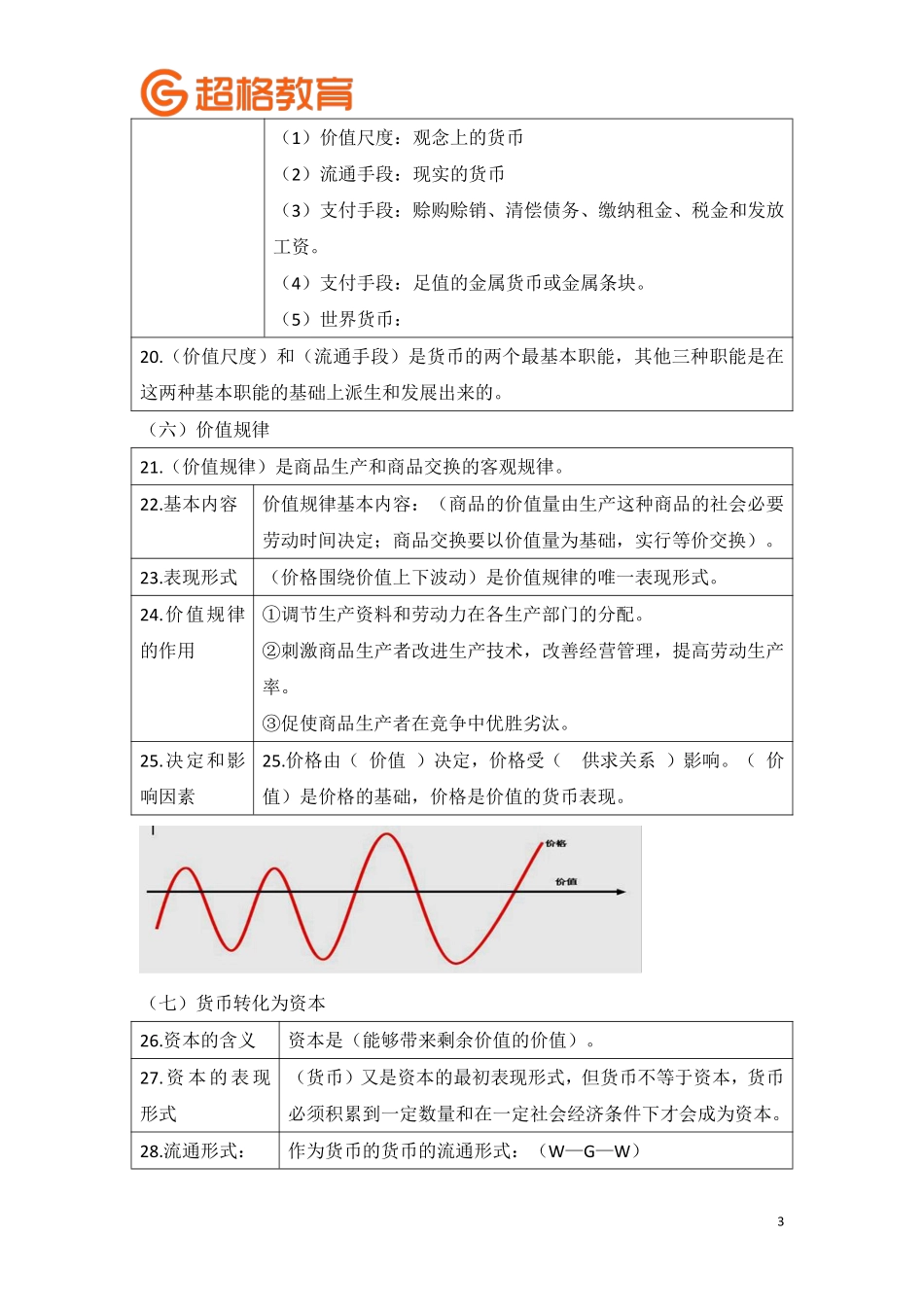【08】经济管理公文冲刺完整版.pdf_第3页