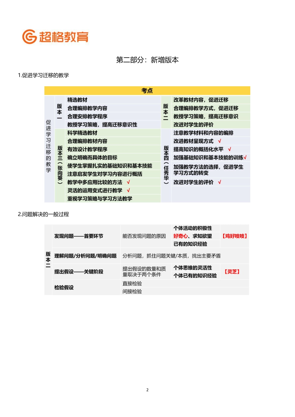 【19】心理学冲刺7-讲义.pdf_第2页