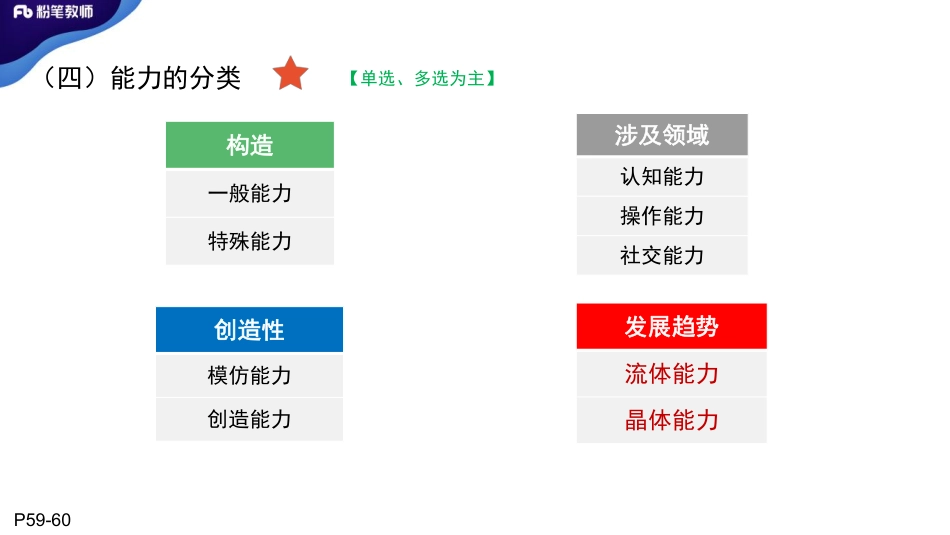 【更新】2020年特岗-普心07-蔡蔡--4.18.pdf_第2页