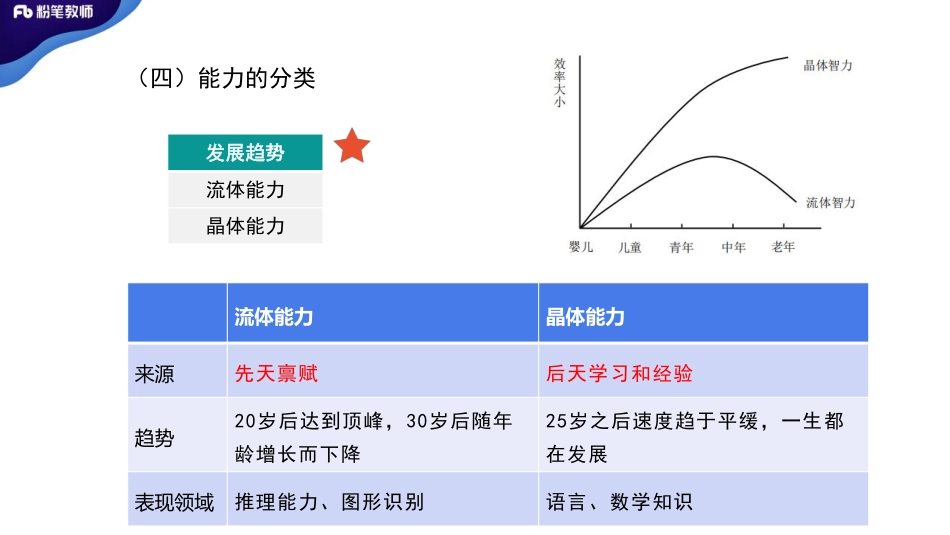 【更新】2020年特岗-普心07-蔡蔡--4.18.pdf_第3页