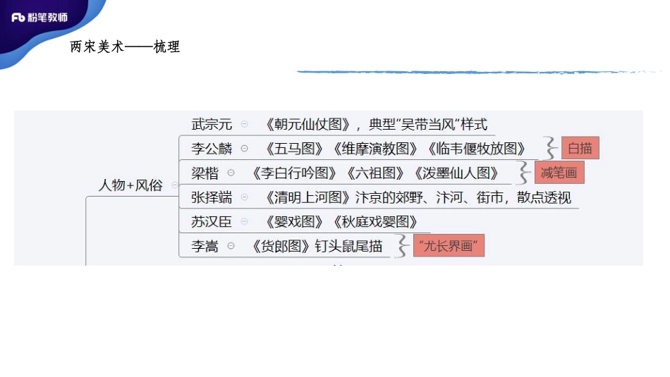 两宋美术2.pdf_第2页
