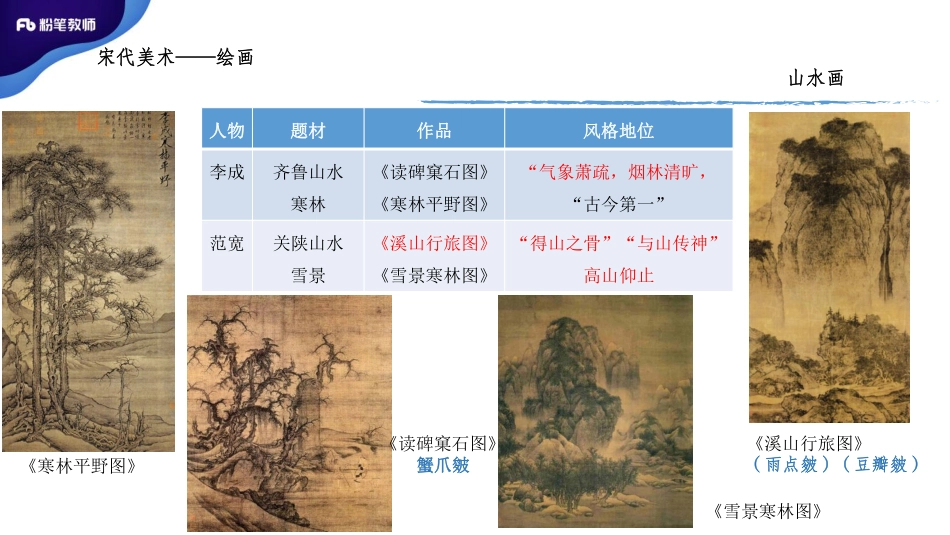 两宋美术2.pdf_第3页