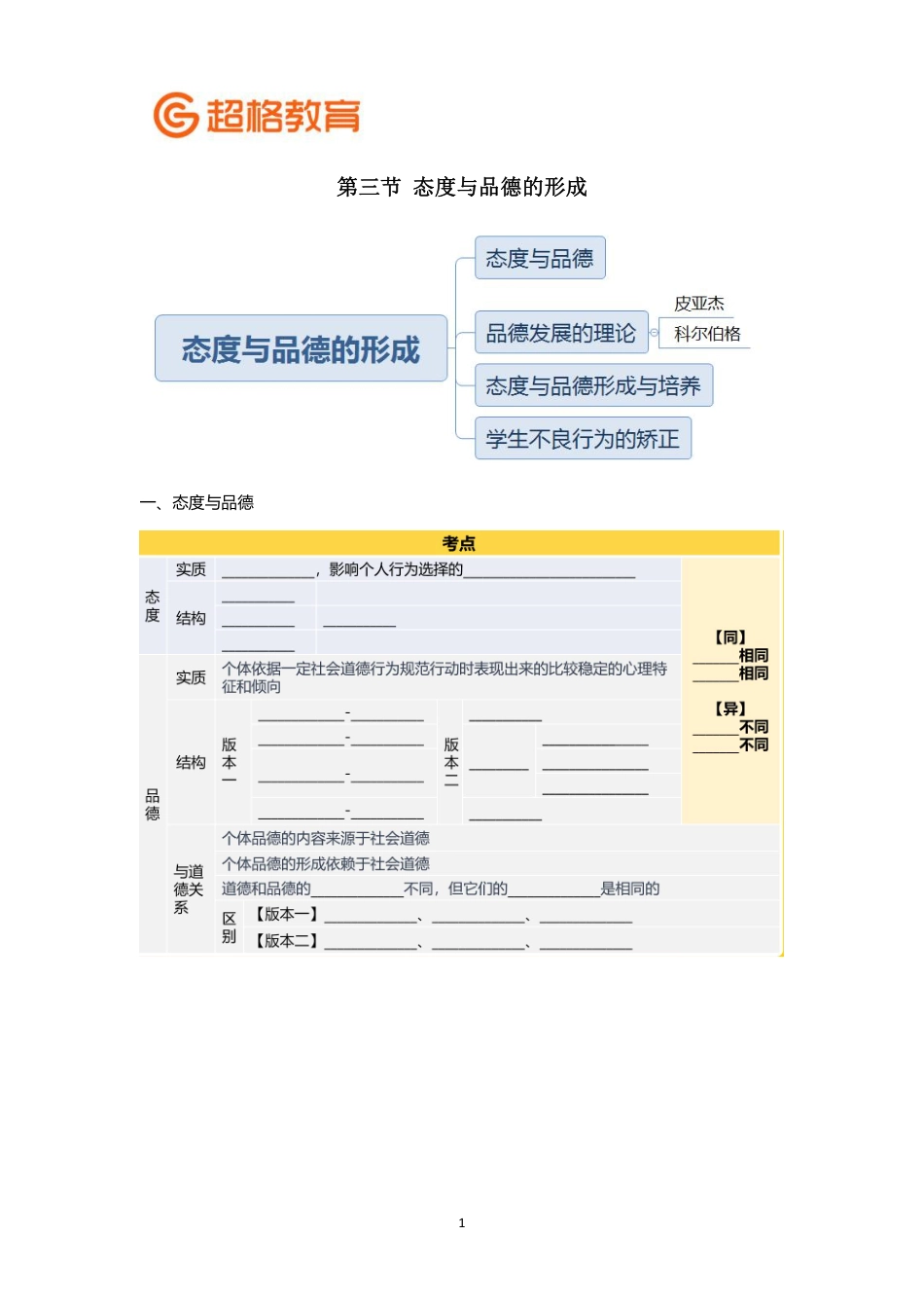 【18】心理学冲刺6填空版.pdf_第1页