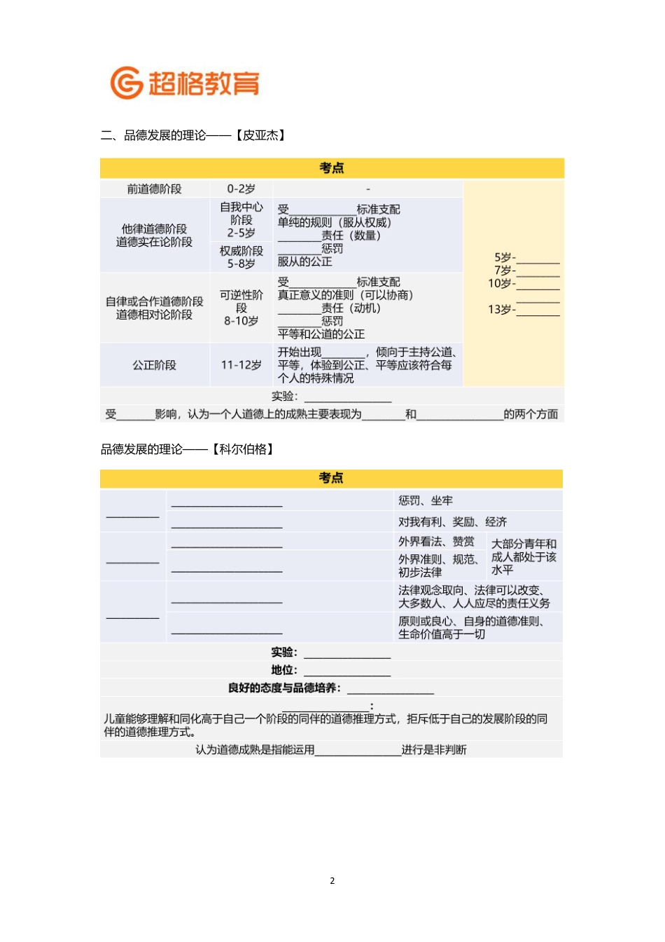 【18】心理学冲刺6填空版.pdf_第2页