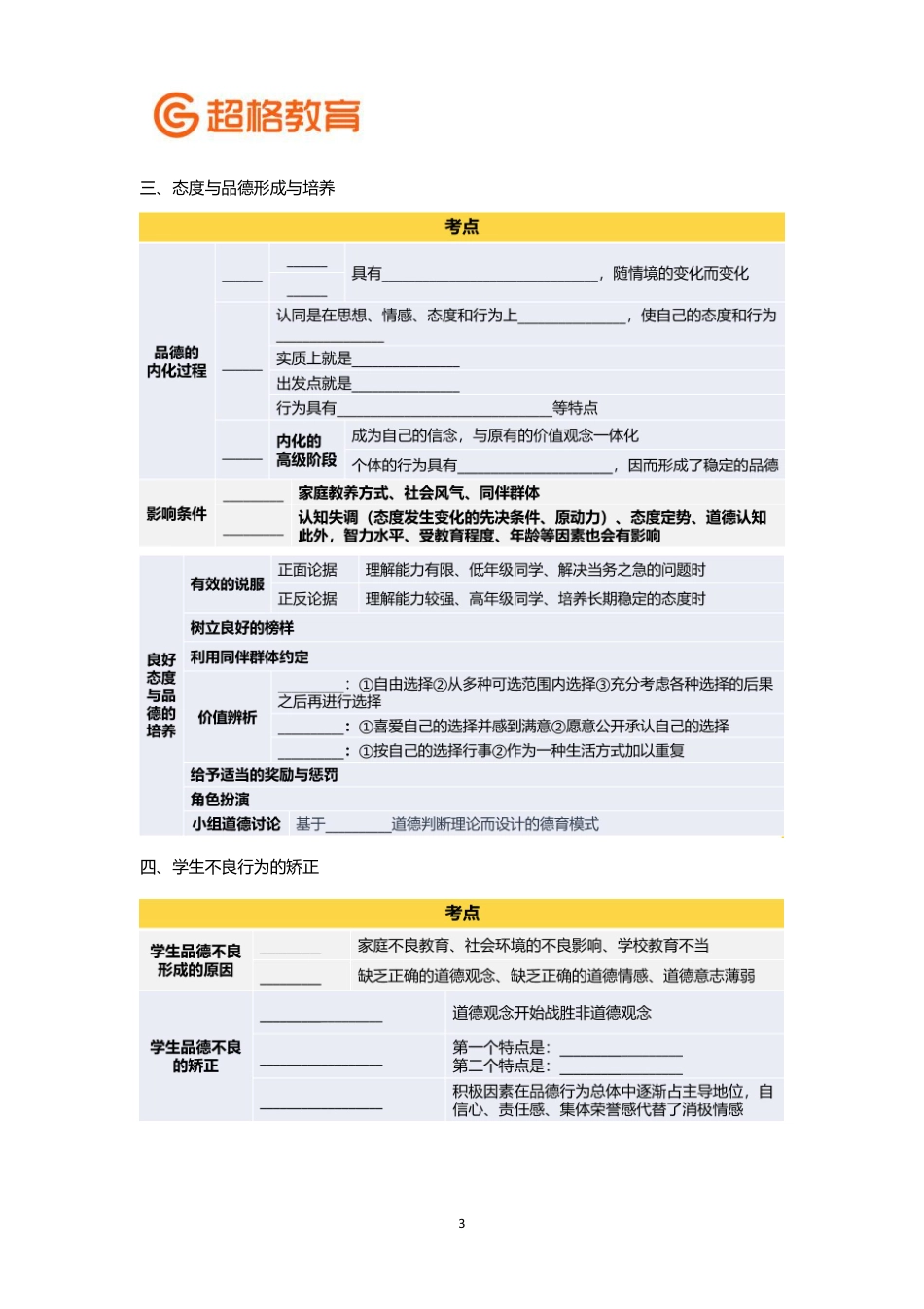 【18】心理学冲刺6填空版.pdf_第3页