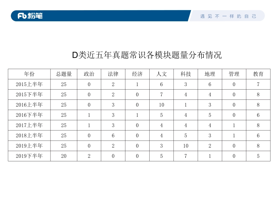 【常识】非法律专项刷题联考D类.pdf_第2页