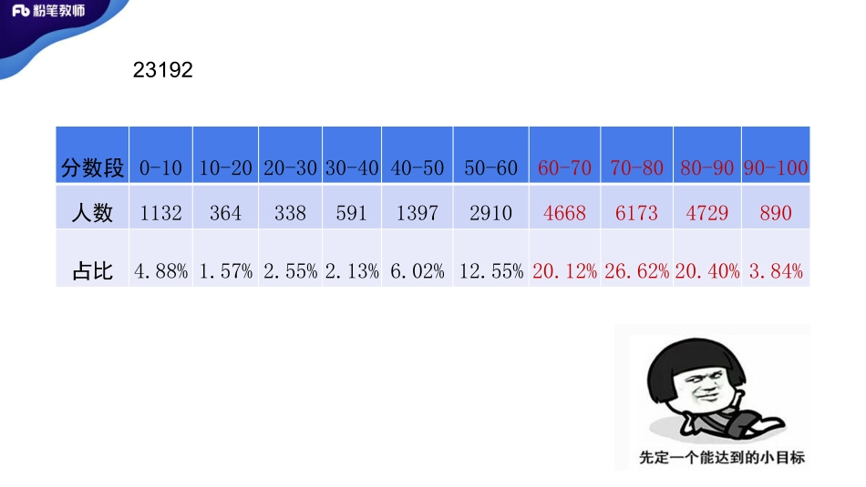【更新】2020年+全国教招+第五季+模考大赛——教育学——05.23——田一野.pdf_第2页