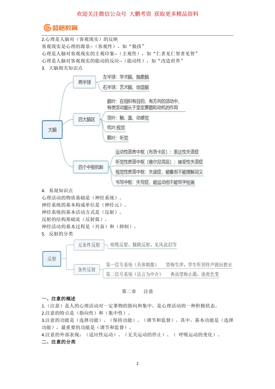 【03】心理学冲刺课-讲义.pdf_第2页